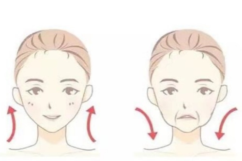 面部提升卡通对比图.jpg 面部提升卡通对比图.jpg