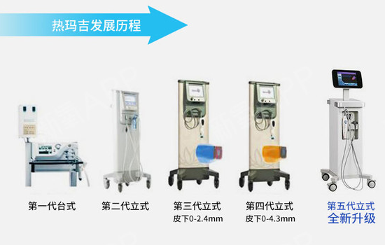 热玛吉发展史.png 热玛吉发展史.png